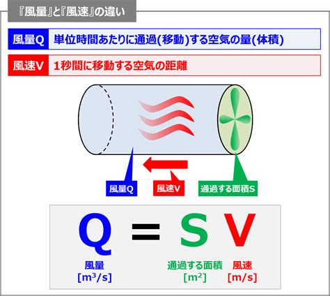 通風量計算|換気設備の設計風量の計算方法